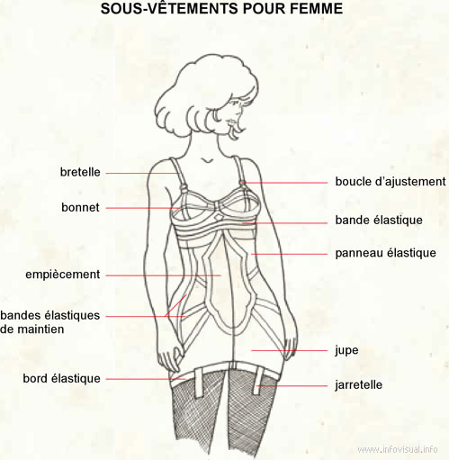 les sous vetements feminin