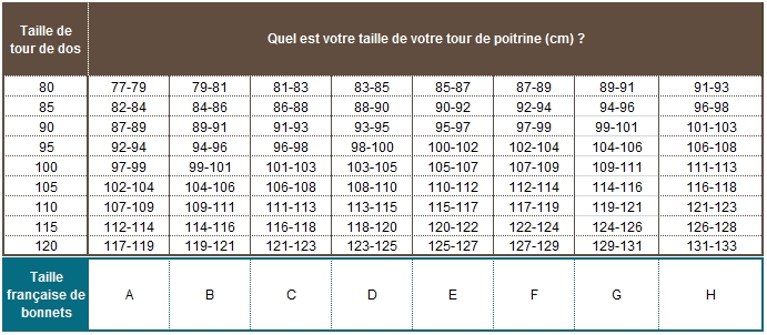 mensurations soutien gorge