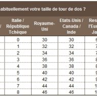 Mesures soutien gorge