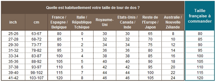 mesures soutien gorge